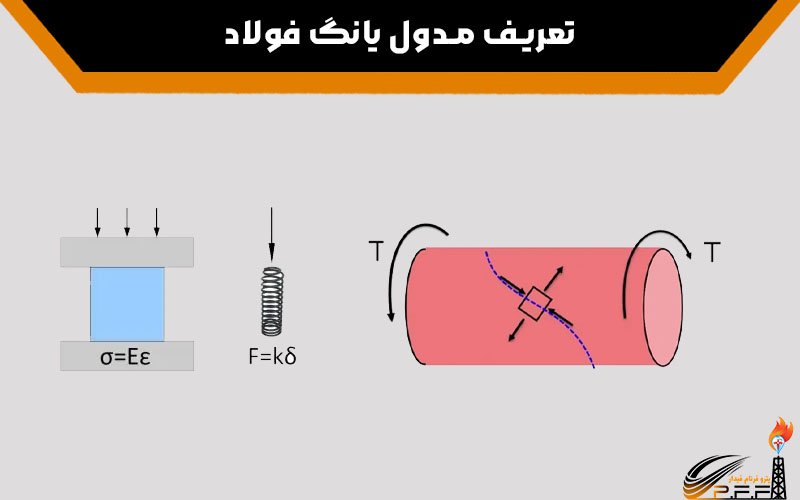 مدول یانگ فولاد چیست ؟